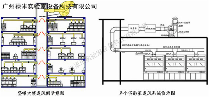 實驗室排風及補風方案設計及運行費用分析