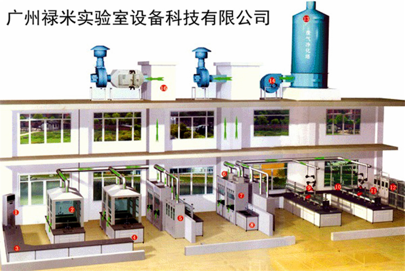 實(shí)驗(yàn)室通風(fēng)系統(tǒng)噴淋塔 實(shí)驗(yàn)室通風(fēng)系統(tǒng)噴淋塔