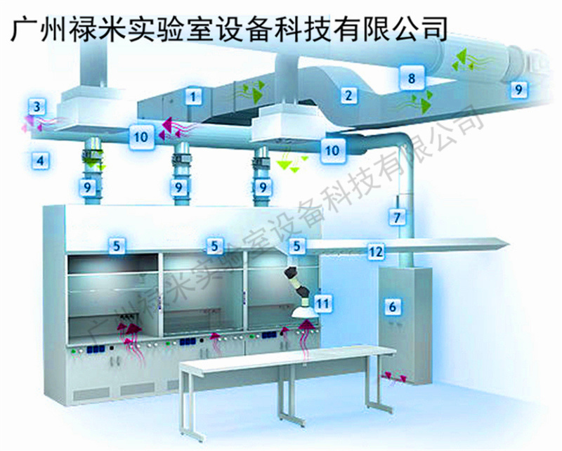 德國實驗室通風技術標準