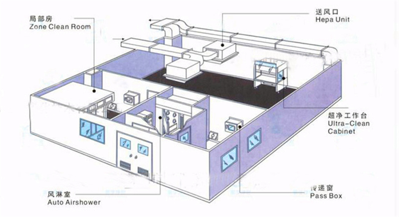 藥廠微生物實驗室的設計與管理